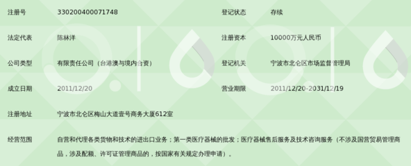 宁波雄汇国际贸易有限公司 医疗器械贸易领域的专业化探索