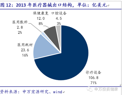 医疗器械六大核心领域深度报告 贸易格局与全球化策略